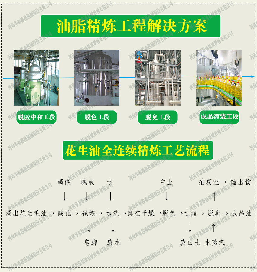 花生油精煉設(shè)備廠家華泰糧油機(jī)械